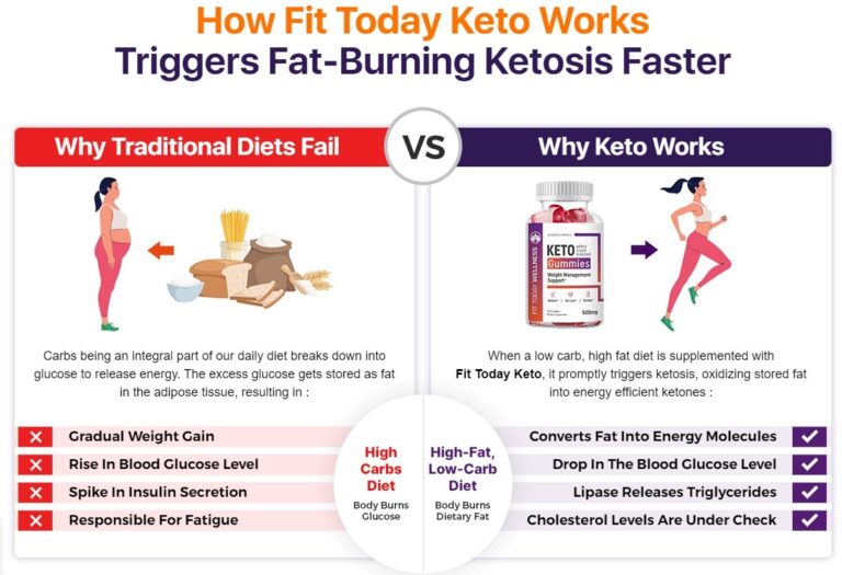 Keto Tone Gummies Shocking Results - Ads Rolls